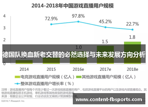 德国队换血新老交替的必然选择与未来发展方向分析