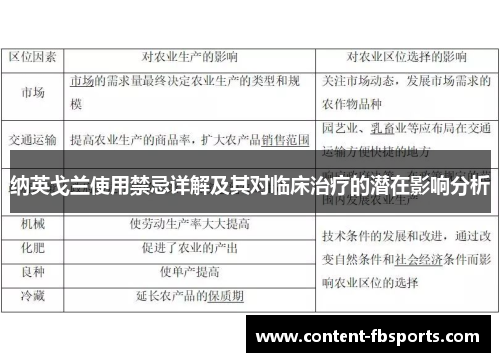 纳英戈兰使用禁忌详解及其对临床治疗的潜在影响分析