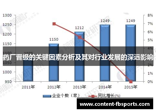 药厂晋级的关键因素分析及其对行业发展的深远影响 药厂晋级的关键因素分析及其对行业发展的深远影响