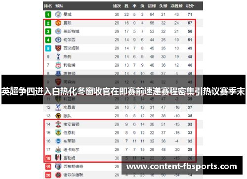 英超争四进入白热化冬窗收官在即赛前速递赛程密集引热议赛季末