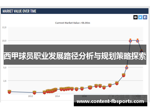 西甲球员职业发展路径分析与规划策略探索