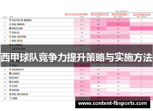 西甲球队竞争力提升策略与实施方法
