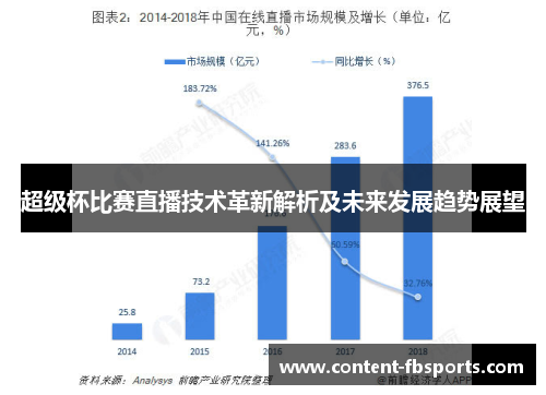 超级杯比赛直播技术革新解析及未来发展趋势展望 超级杯比赛直播技术革新解析及未来发展趋势展望
